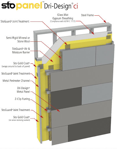 30 High Performance Cladding Systems - Sto Corp.