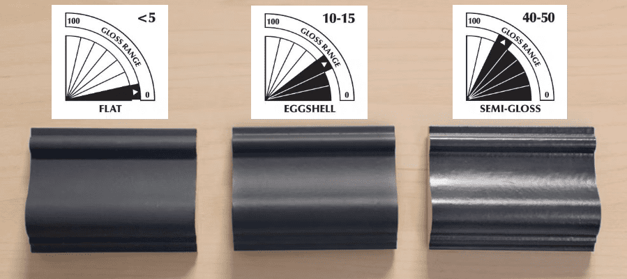 A scale of finishes by different coating: flat, eggshell, semi-gloss.