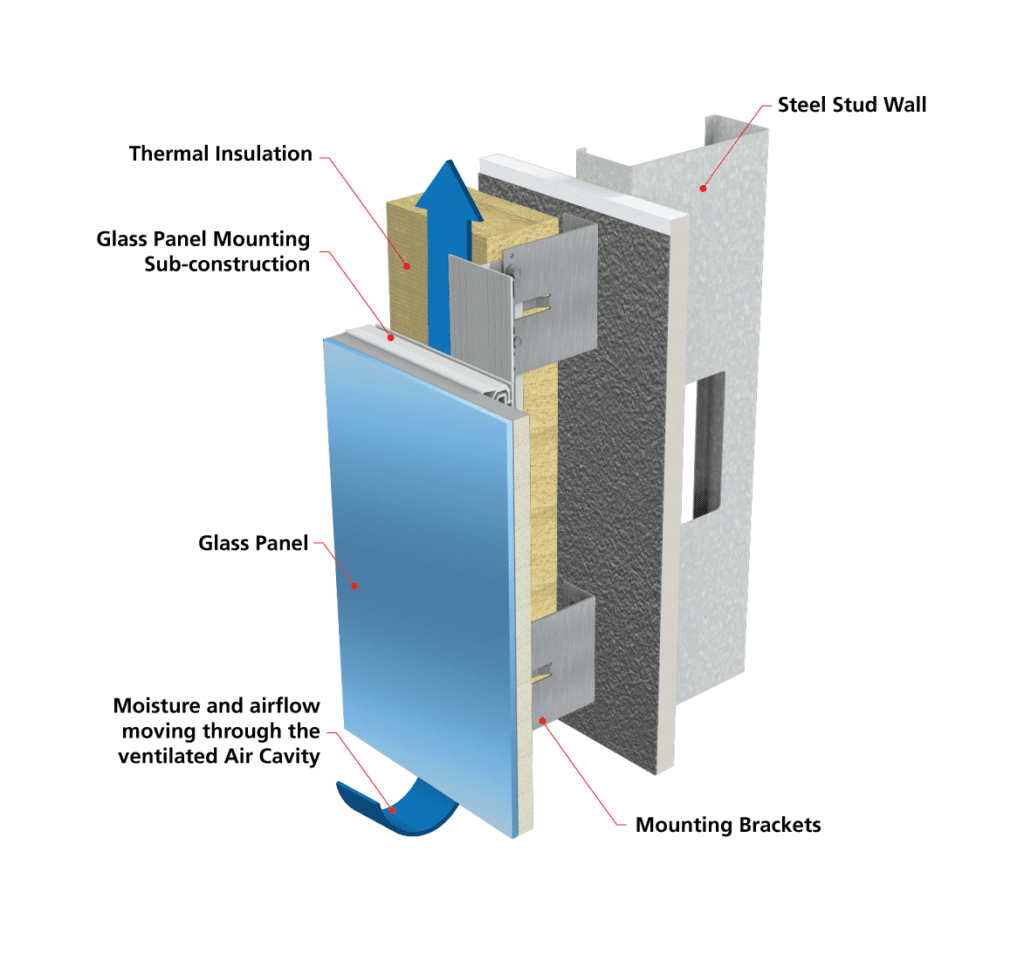 StoVentecG Drainage Diagram by Sto Corp.